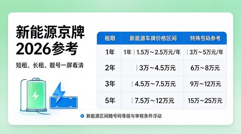 京牌交易市场