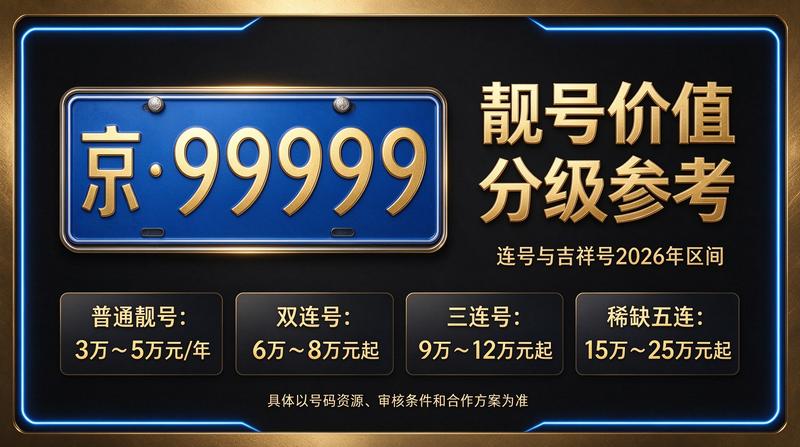 2026年闲置北京车指标多少钱一个 - 企业实景